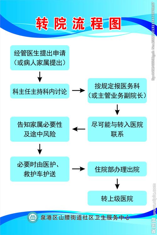小李转院成功示意图