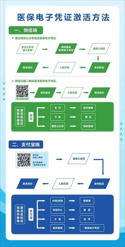 数创医保提取微信怎么操作？手把手教你搞定